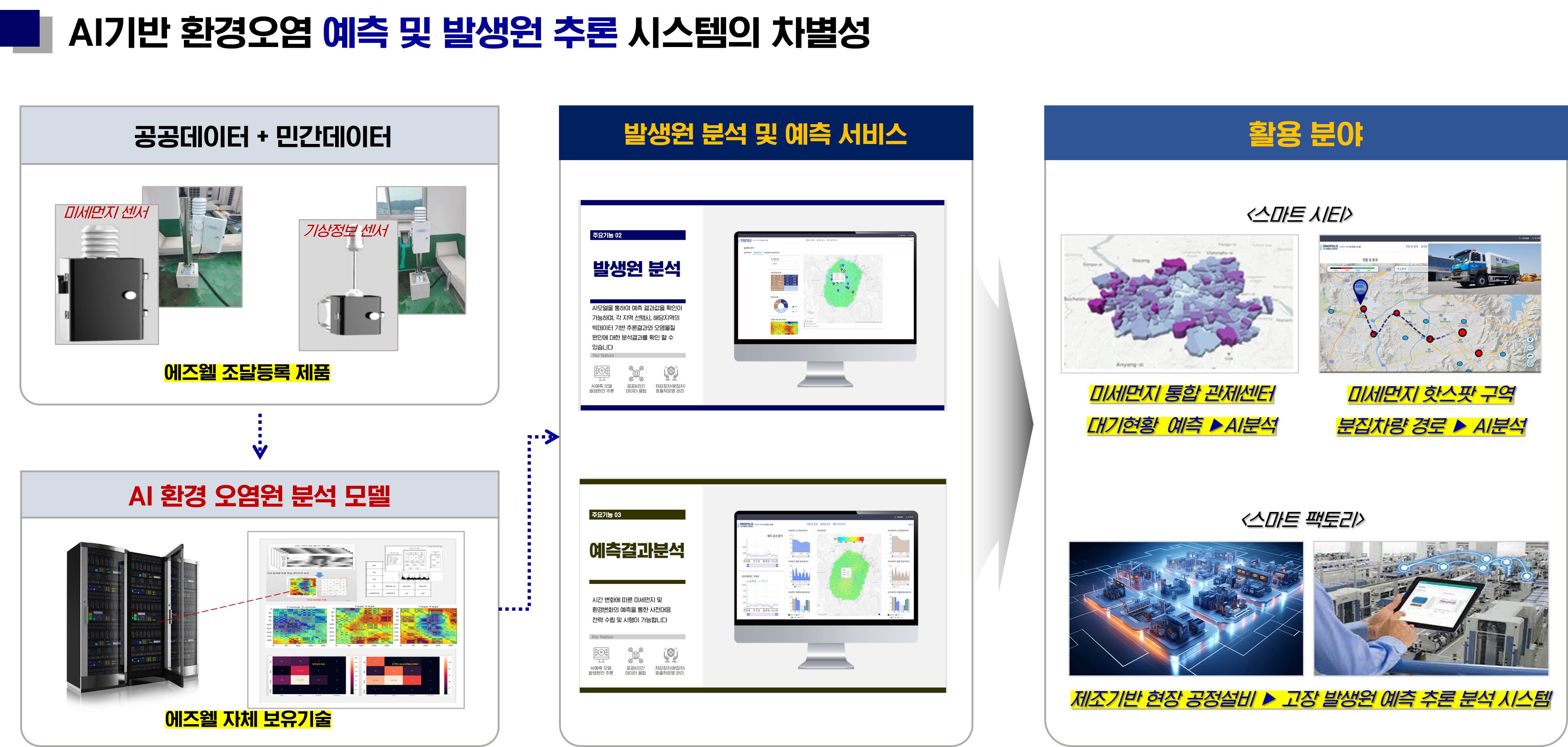 시스템 구성도