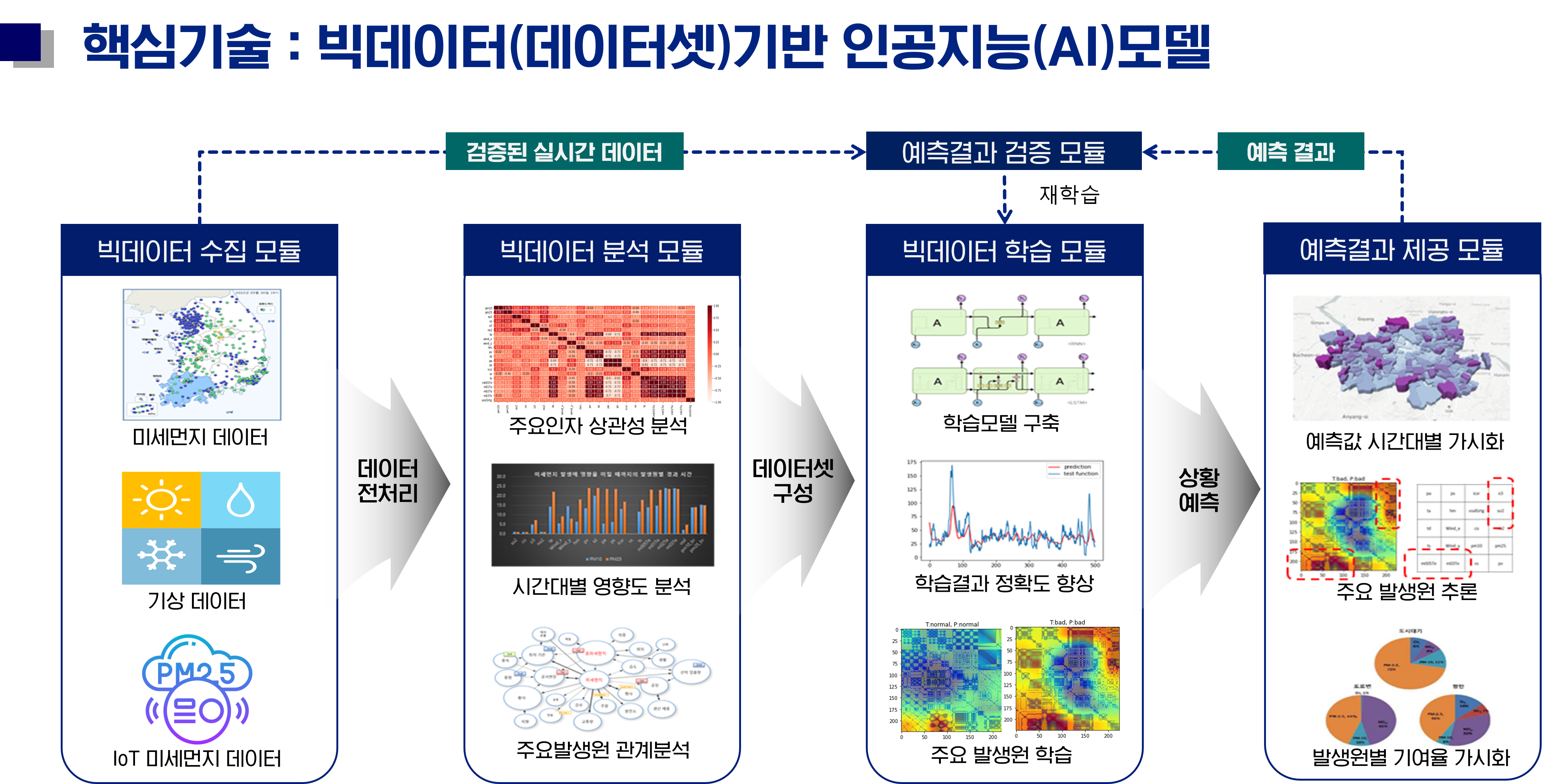 시스템 구성도