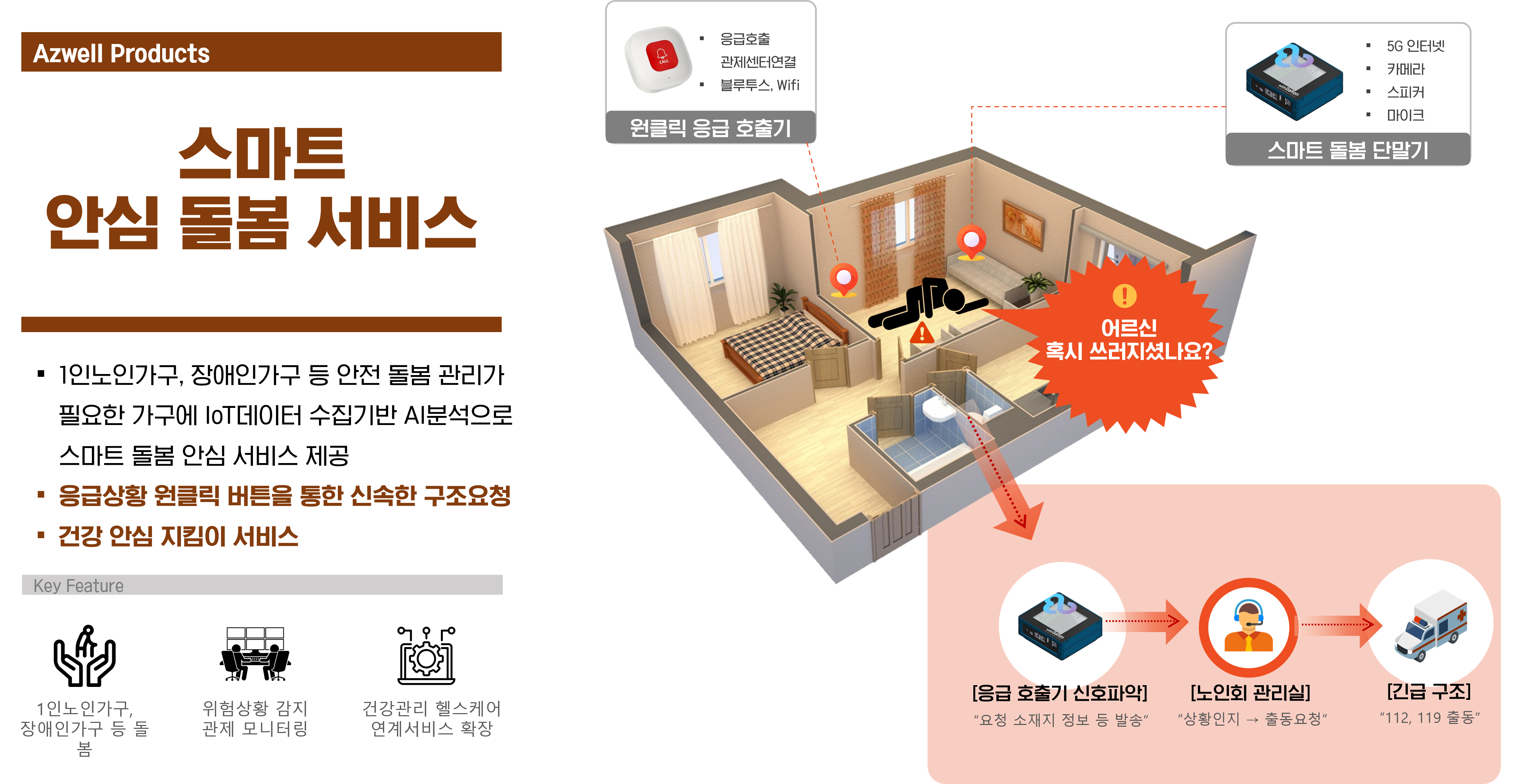 시스템 구성도