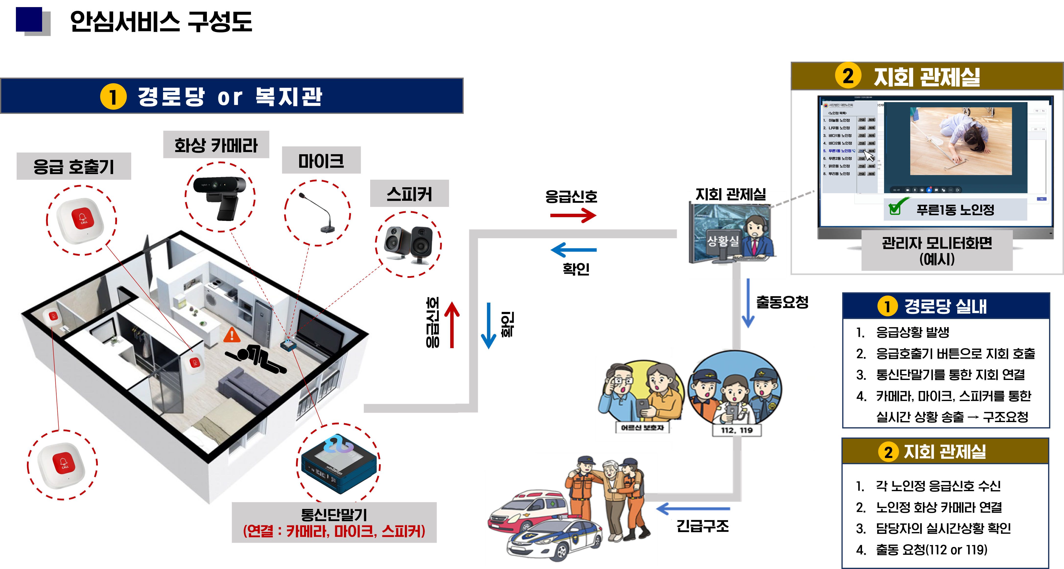 시스템 구성도