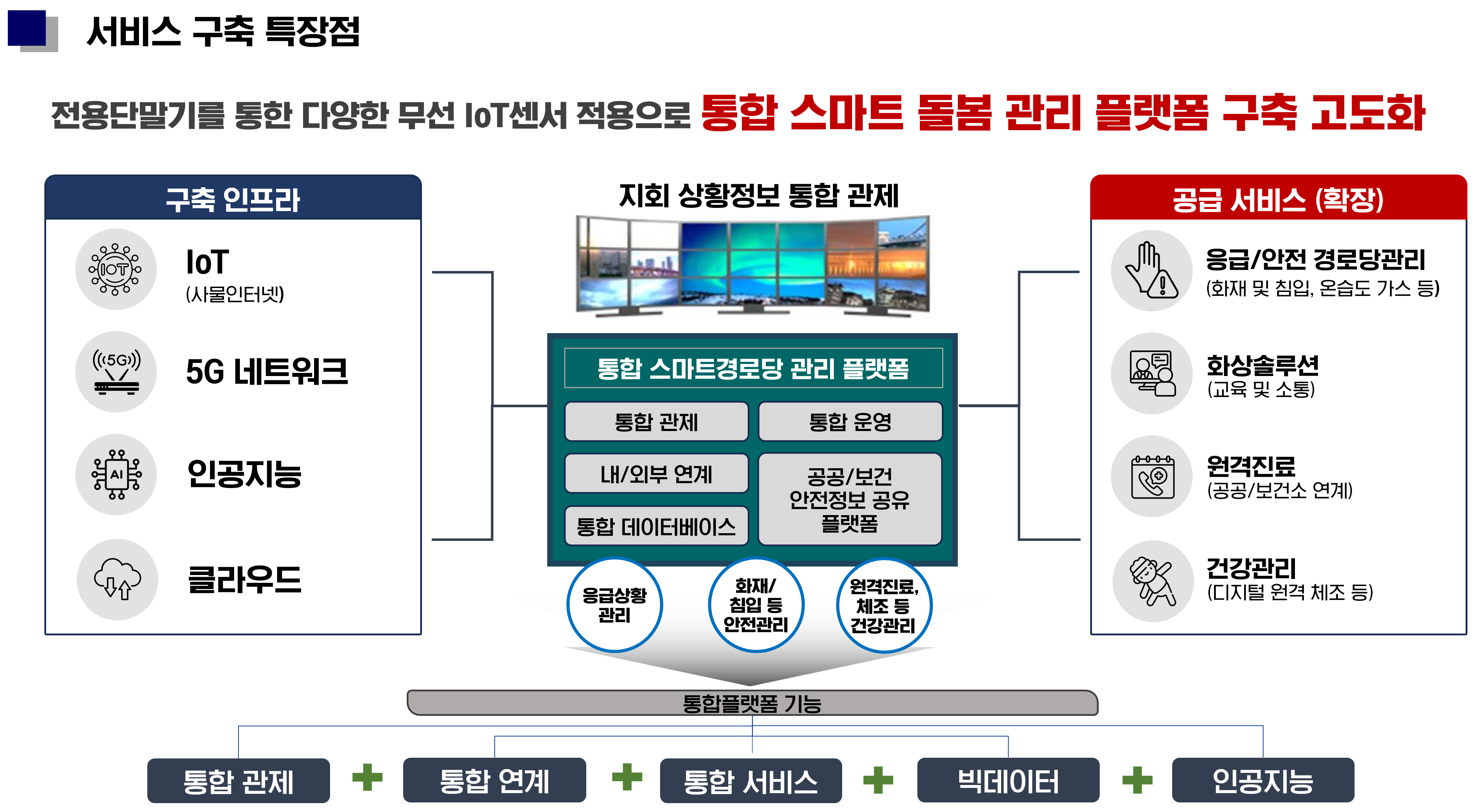 시스템 구성도